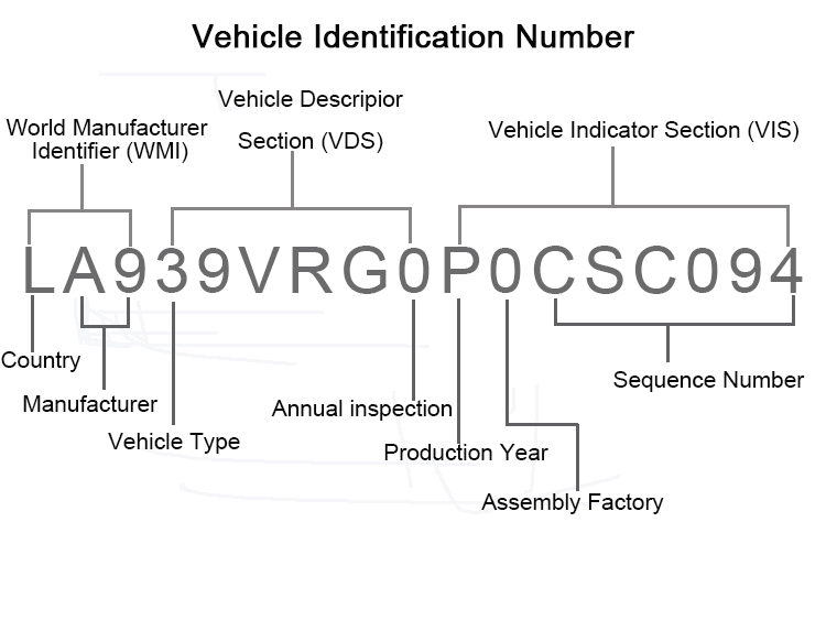 What Is A Vehicle Identification Number (vin)? - Shanghai Spv Special 